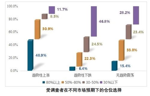 1.6億股民畫(huà)像來(lái)了 虧10 50 最焦慮 七成賺10 50 就變現(xiàn)